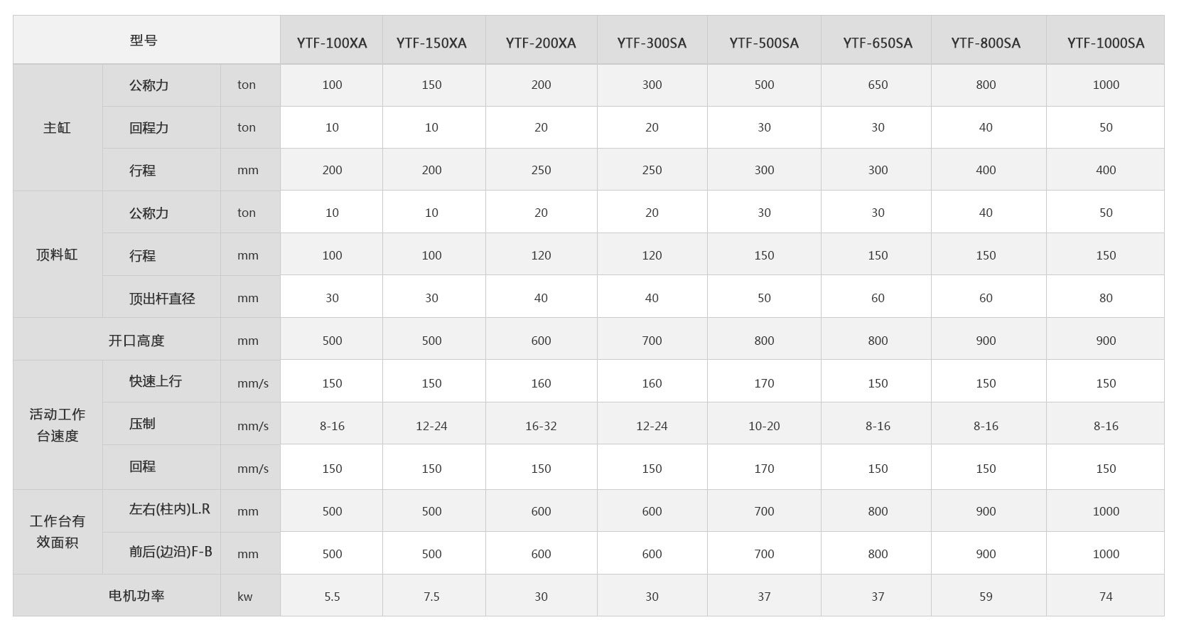 <a href='http://m.icoolidea.cn/ytf/' target='_blank'><u>冷擠壓成型機</u></a>技術(shù)參數(shù)